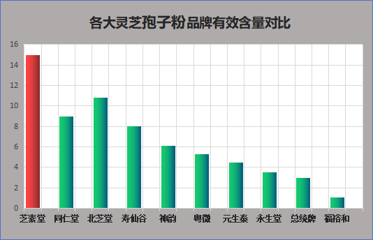 南京灵芝孢子粉牌子有哪些(南京有哪些品牌的灵芝孢子粉？)