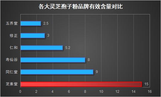 嘉兴灵芝孢子粉品牌排行榜？灵芝孢子粉哪个牌子比较好