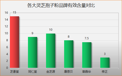 海南灵芝品牌有哪些品种(海南出产的灵芝有哪些品种？)