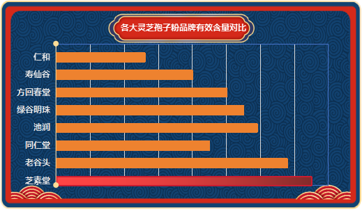 国药准字b的灵芝孢子粉？灵芝孢子粉哪个牌子比较好