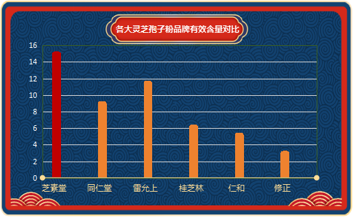 十大灵芝孢子粉品牌名次(重排榜单！十大灵芝孢子粉品牌排名揭晓！)