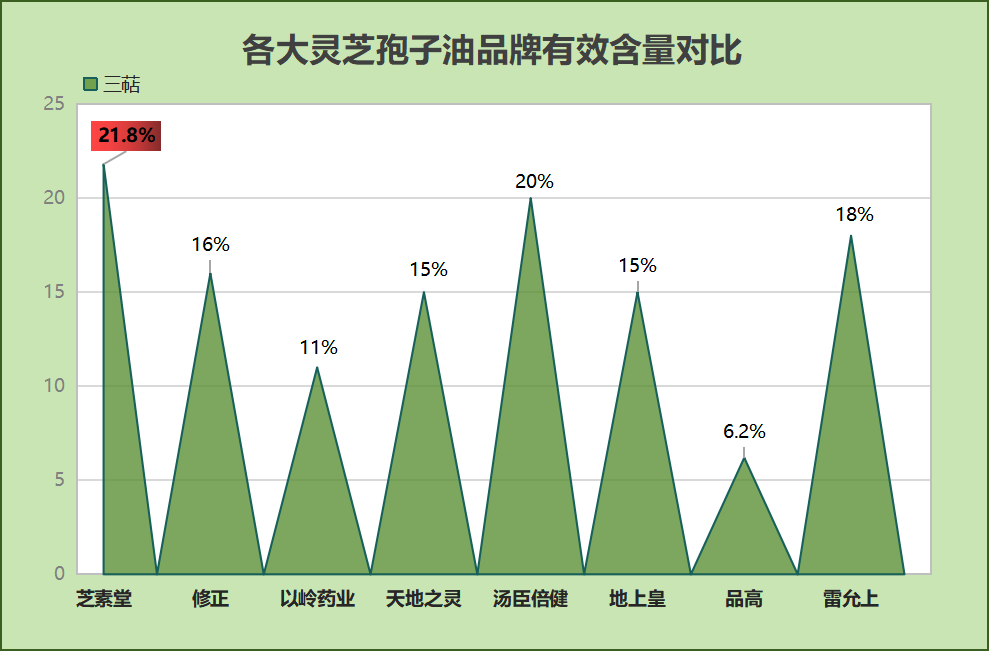 哪个品牌灵芝孢子油最正宗(品牌灵芝孢子油哪家最正宗？排名Top5大公开！)