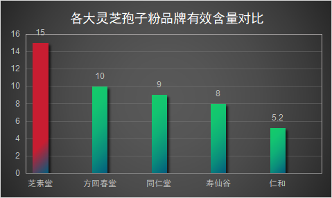 十大灵芝品牌排行榜最新图片(2021年十大灵芝品牌排名出炉，这些品牌荣登榜首！)