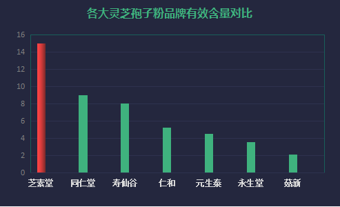 十大品牌灵芝孢子油(十大灵芝孢子油品牌，你了解几个？)