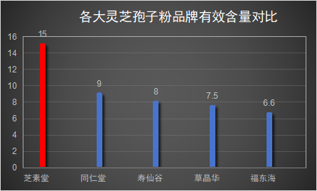 灵芝孢子粉10大品牌 (十大灵芝孢子粉品牌推荐，让你轻松选购！)