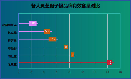 霍山灵芝孢子粉品牌排行(百强排名公布！霍山灵芝孢子粉品牌哪家强？)