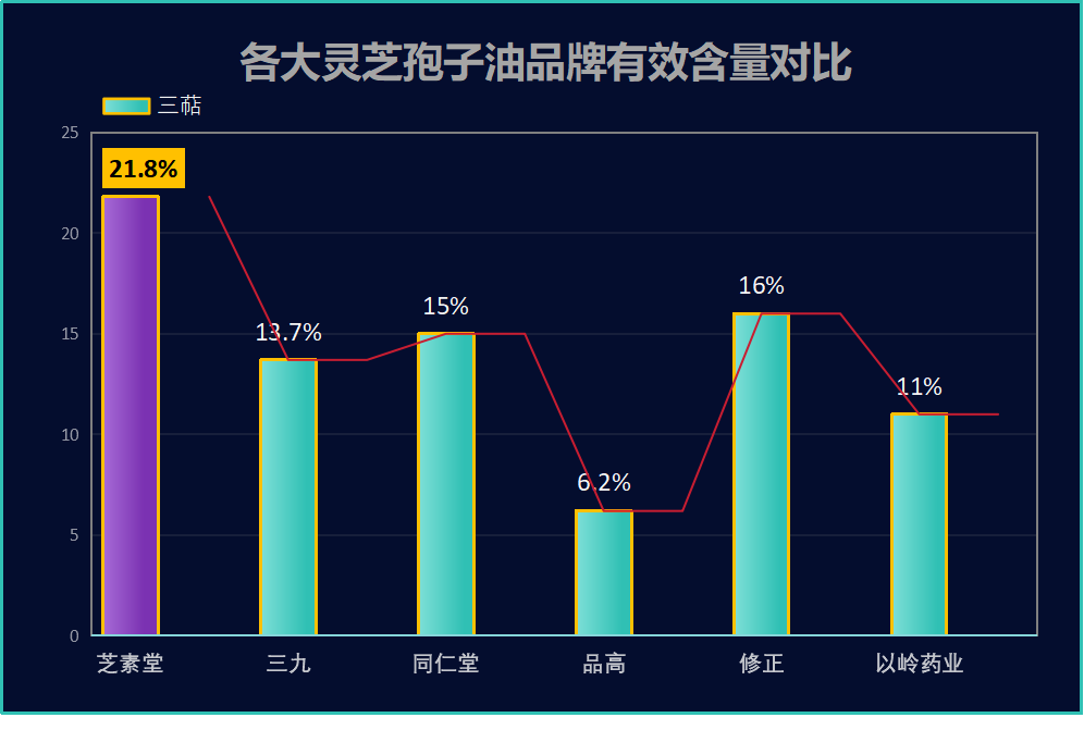 灵芝孢子油有哪几个牌子好(五款精选灵芝孢子油，你值得拥有！)