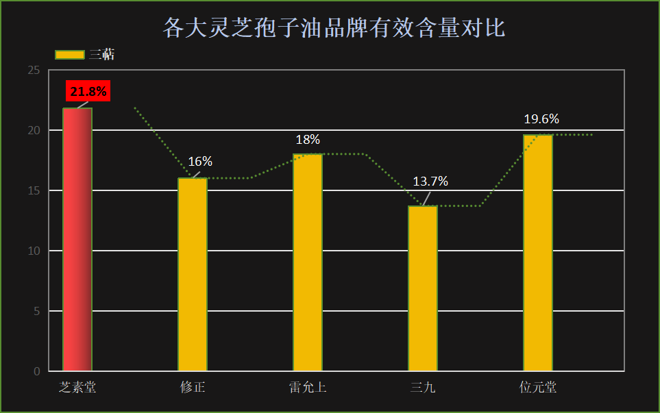 灵芝孢子油什么品牌最好吃(哪个品牌的灵芝孢子油最好口感？)