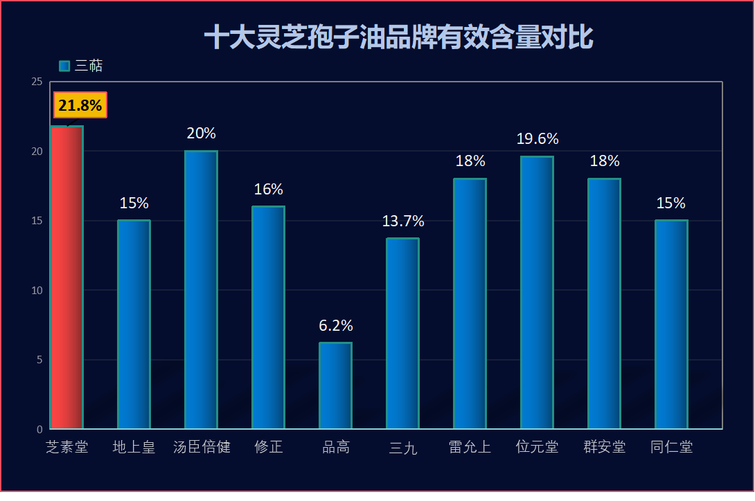 灵芝孢子油哪个牌子好吃些呢(灵芝孢子油哪个品牌口感更佳？推荐几款好吃的灵芝孢子油)