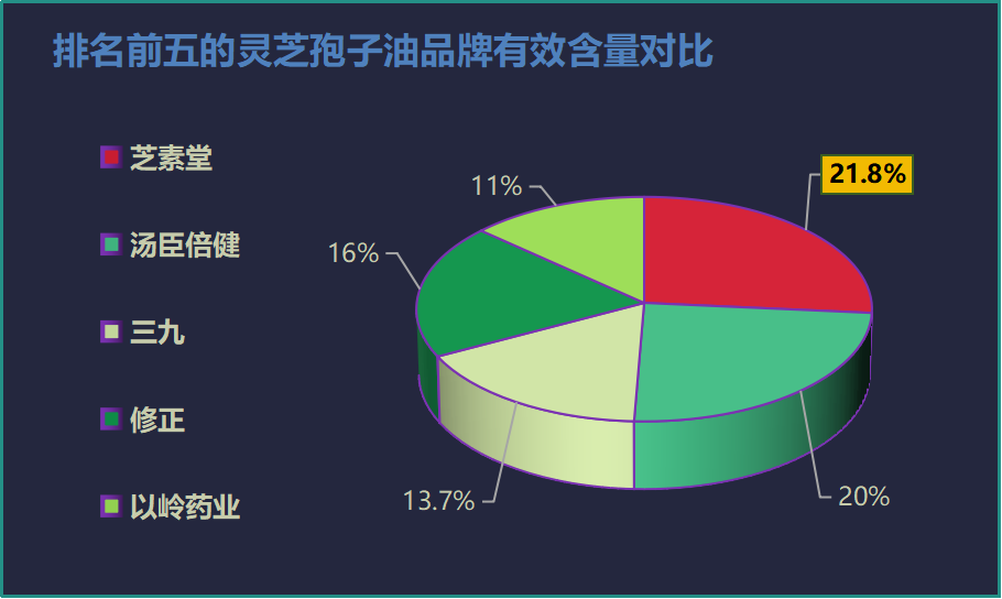 济南灵芝孢子油哪个品牌好？灵芝孢子油哪个牌子好