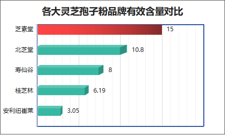 破壁灵芝孢子粉类药品？破壁灵芝孢子粉十大品牌排行榜什么牌子好