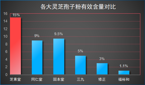 灵芝孢子粉抖音品牌排名？灵芝孢子粉哪个牌子好又实惠