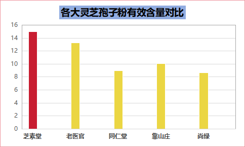 哪个品牌孢子粉好用啊(什么品牌的孢子粉最实用？)