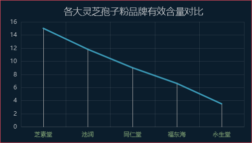 破壁灵芝品牌？灵芝孢子粉哪个牌子好又实惠