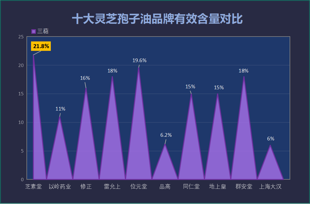 十大灵芝孢子油品牌有哪些名字呢(重要的是老年人士  十种值得靠谱的灵芝孢子油品牌)