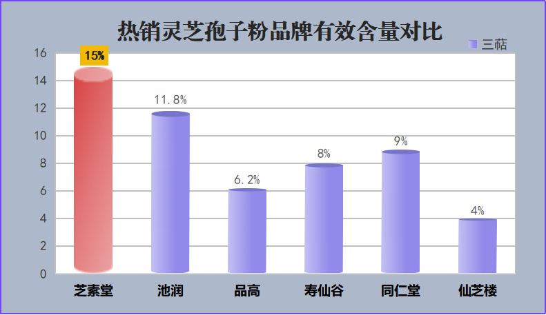 长白山的灵芝孢子粉是什么牌子好(长白山灵芝孢子粉推荐哪个牌子？)