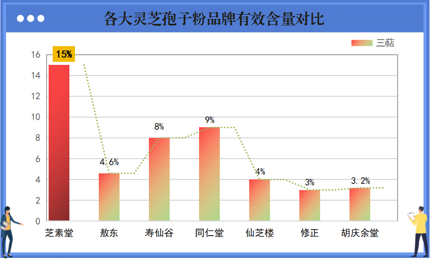 灵芝孢子粉的10大品牌(十大灵芝孢子粉品牌排行榜)