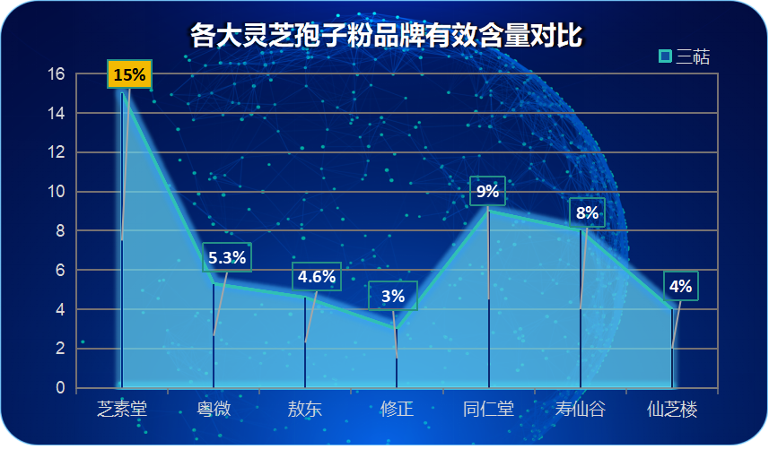 灵芝孢子粉美国品牌价格(美国灵芝孢子粉品牌价格一览)