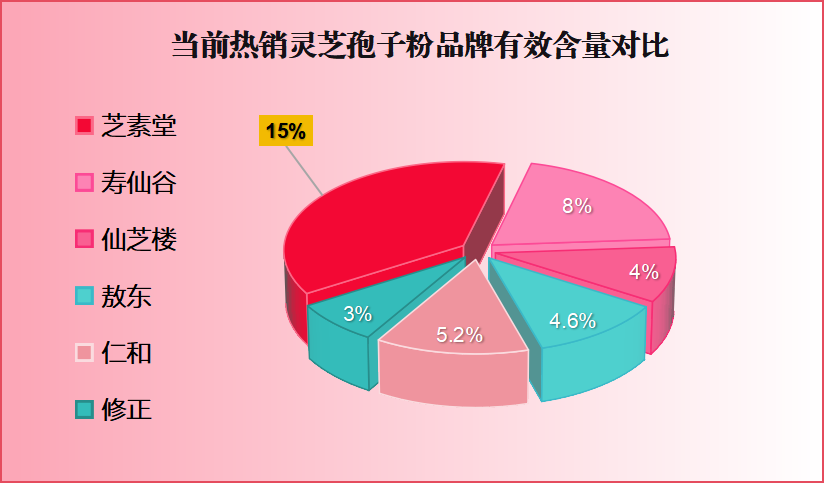 灵芝孢子粉谁家正宗一点(如何选择正宗的灵芝孢子粉？)