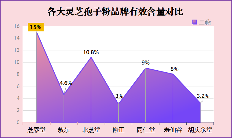美国灵芝孢子粉哪个牌子好？详细分析市面上的灵芝孢子粉品牌？