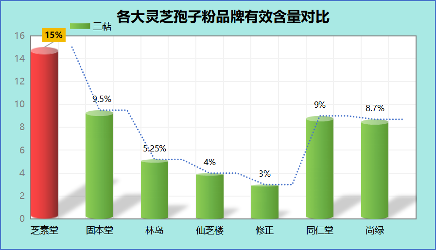 淘宝灵芝孢子粉排名第一？灵芝孢子粉哪家好