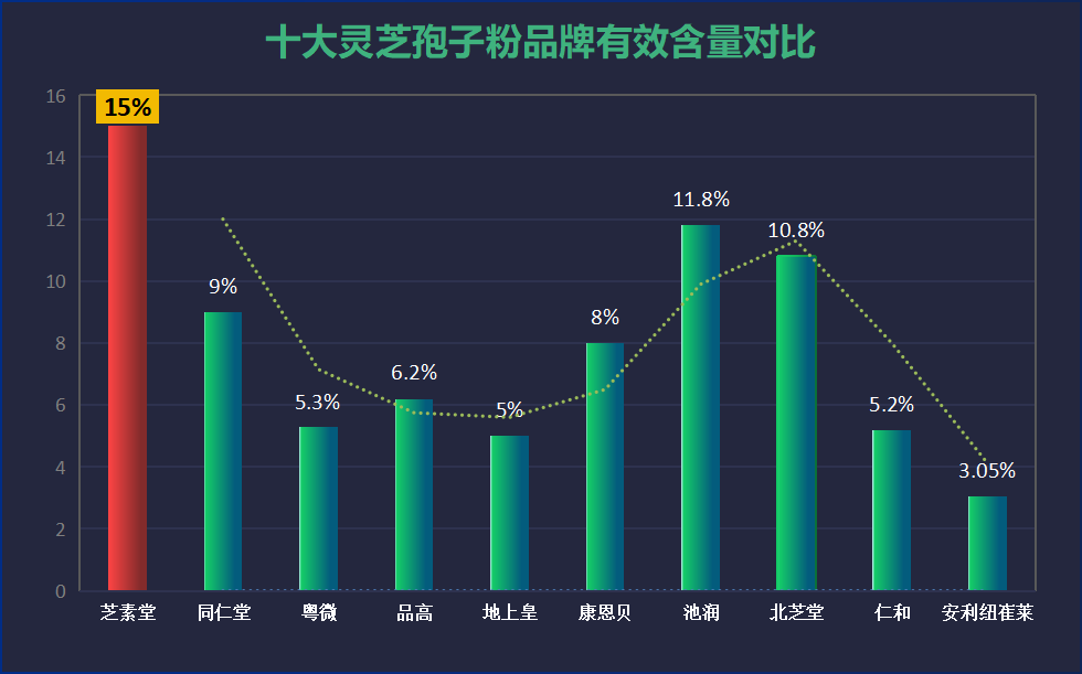灵芝孢子粉巧克力味？怎么辨别灵芝孢子粉好坏