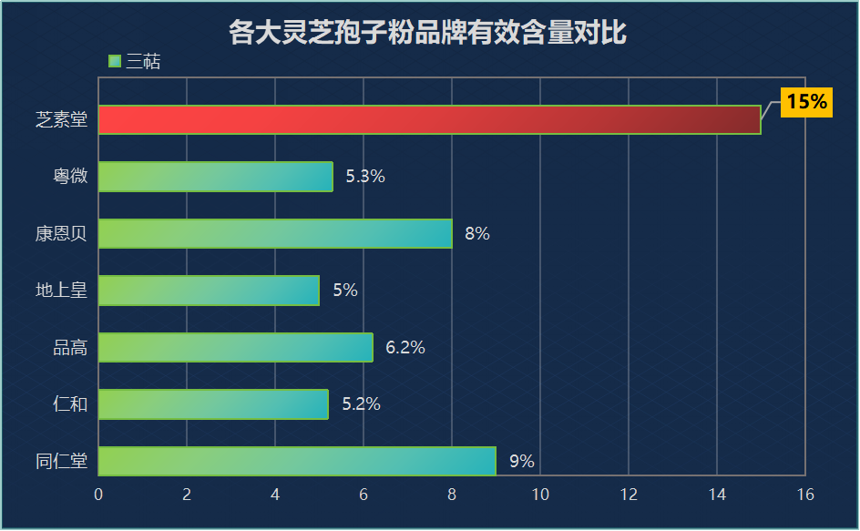 直销的灵芝孢子粉哪个牌子好哪个品牌的直销灵芝孢子粉值得购买？