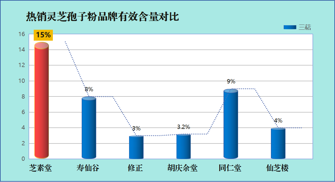 灵芝孢子粉全国排位(全国灵芝孢子粉排名榜发布，你的灵芝孢子粉选对了吗？)