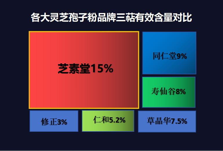 上海哪家灵芝孢子粉(上海灵芝孢子粉品牌排行，你知道哪家最好？)