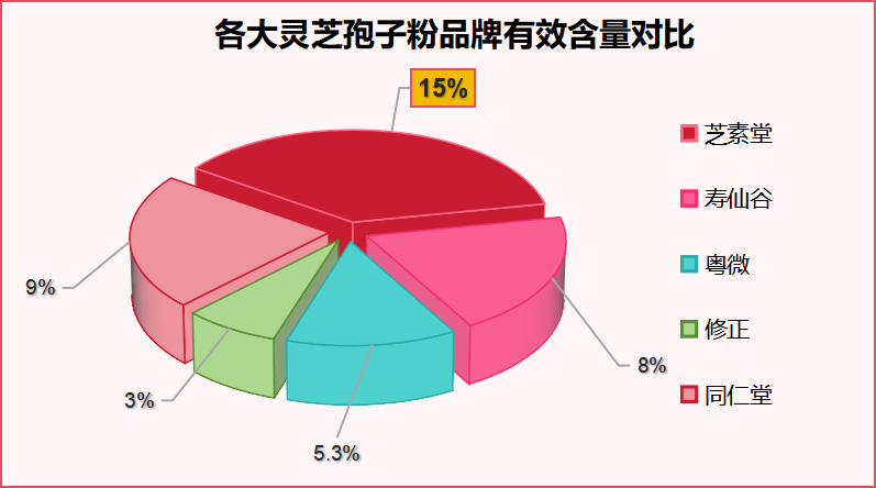 十大品牌破壁灵芝孢子粉(十大破壁灵芝孢子粉品牌，你需要了解的！)