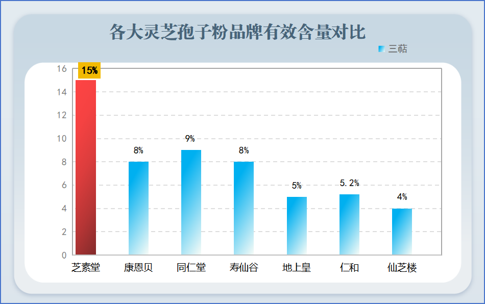 灵芝孢子粉销售前十(灵芝孢子粉销售排行榜TOP10)