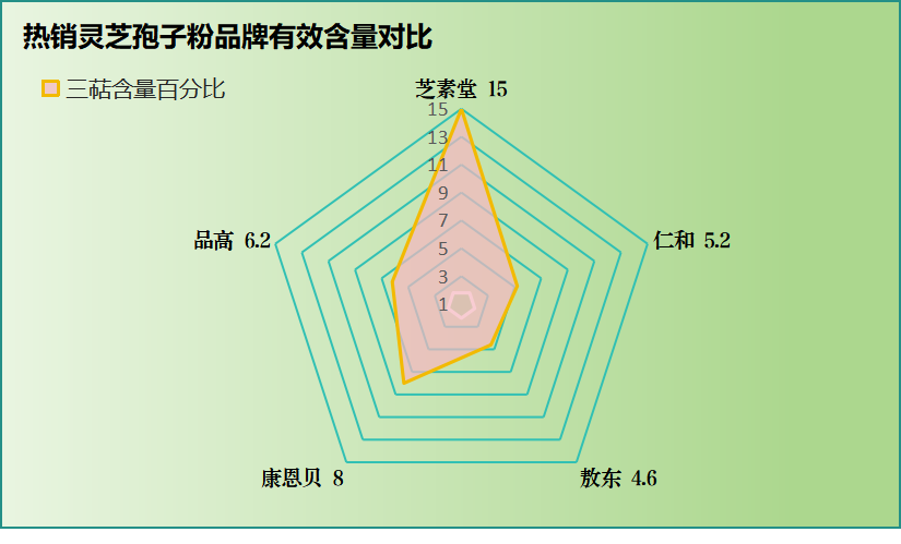 抖音里哪家灵芝孢子粉好(抖音上哪家灵芝孢子粉好？推荐几款好用的灵芝孢子粉)