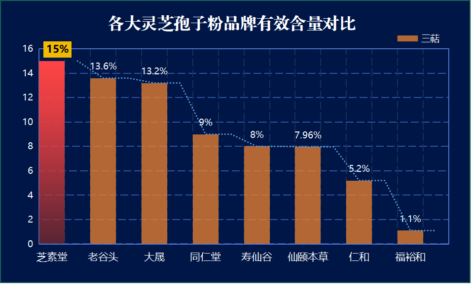 灵芝孢子粉哪产的好(全国灵芝孢子粉产地排名与推荐)