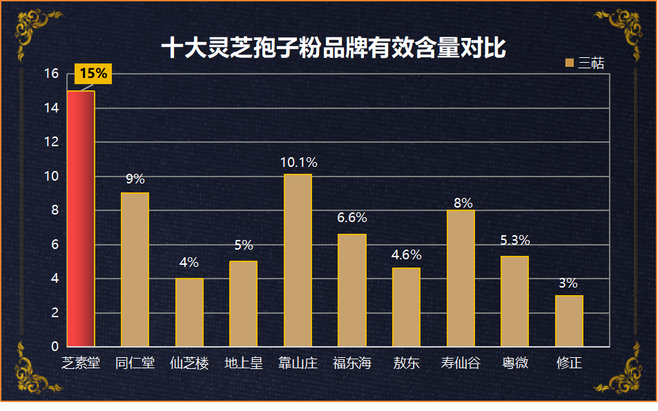 灵芝孢子粉胶囊品牌好(灵芝孢子粉胶囊十大品牌推荐)