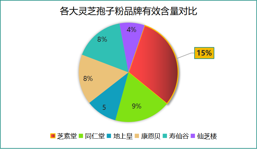 破壁灵芝孢子粉的十大品牌(十大品牌破壁灵芝孢子粉，你喝过哪一种？)
