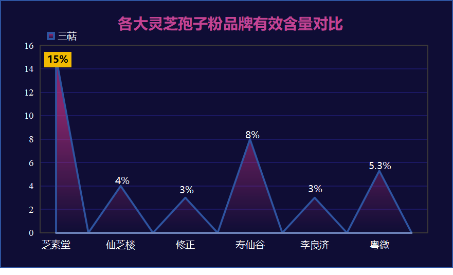 破壁灵芝孢子粉哪个牌子好用(好用的破壁灵芝孢子粉品牌推荐！)