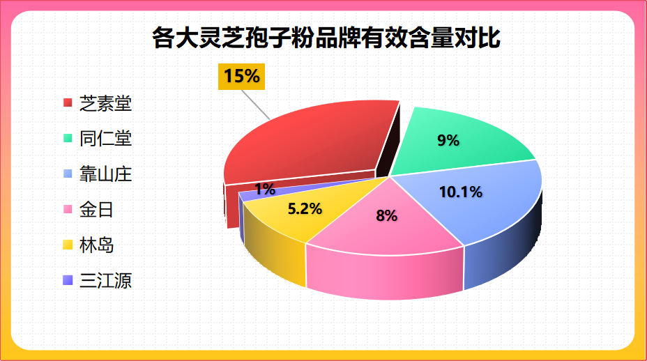安徽最好灵芝孢子粉？灵芝孢子粉哪个品牌的最好