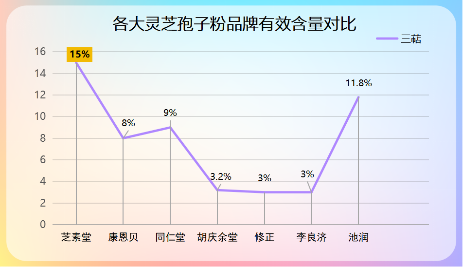 灵芝孢子粉都有哪些品牌的？探究市面上常见的灵芝孢子粉品牌？