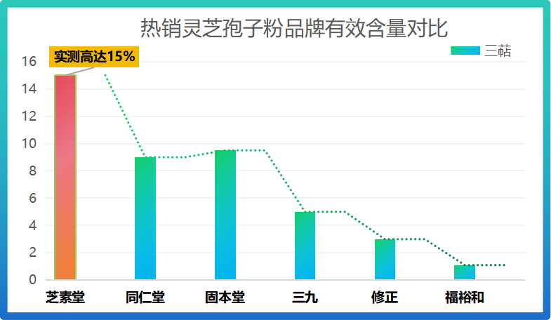 老爸评测灵芝孢子粉哪个牌子最好(老爸点评：最佳灵芝孢子粉品牌排行榜)