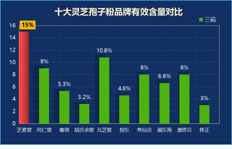 泰安灵芝孢子粉哪里的最好(泰安市哪里的灵芝孢子粉最好？)
