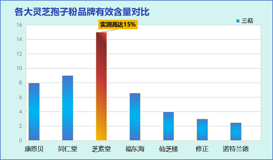 灵芝孢子粉胶囊那个品牌好？市面上最好的灵芝孢子粉胶囊品牌推荐？