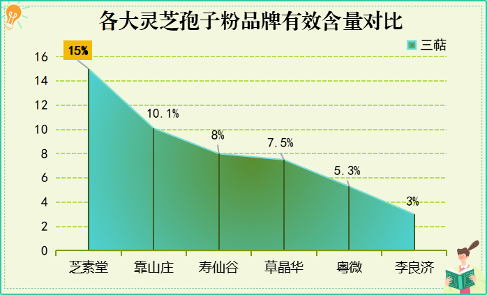 镇江孢子粉品牌排行榜(镇江孢子粉品牌排行前十名，你知道几个？)