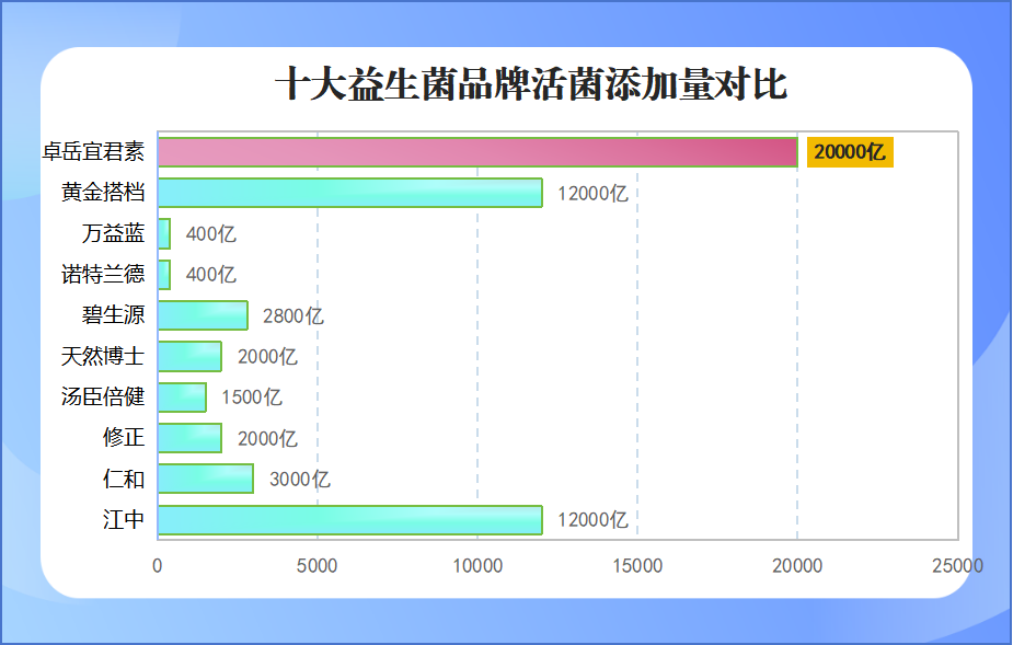 什么牌的益生菌好(益生菌排行榜：哪个品牌的效果最佳？)