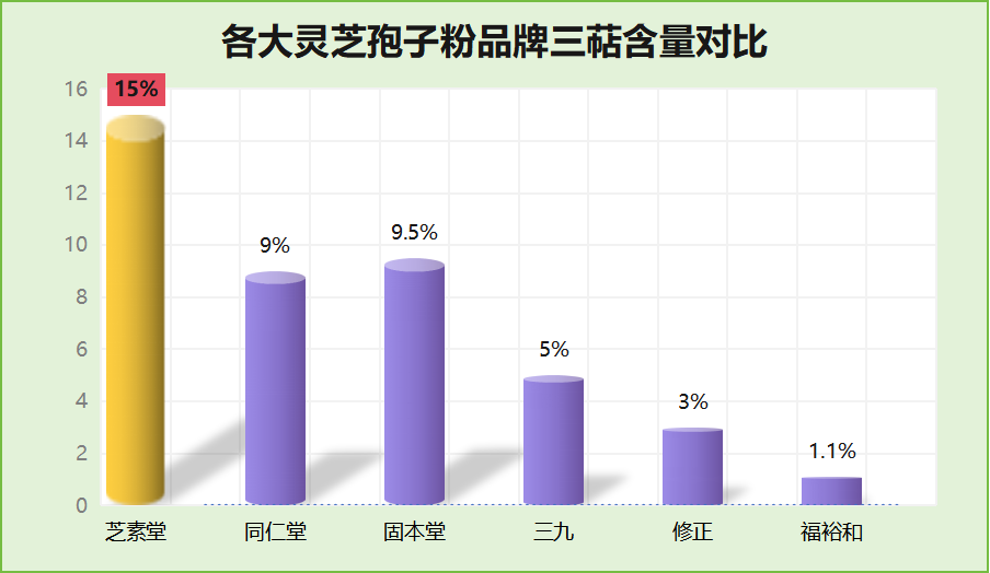 灵芝孢子粉哪块的好 (灵芝孢子粉哪个牌子好？最新排名出炉！)
