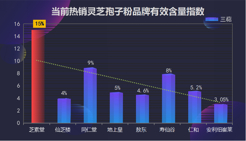 天猫灵芝孢子粉排行榜(「TOP10」天猫畅销灵芝孢子粉推荐)