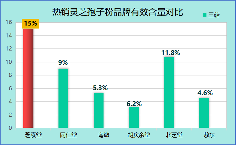 灵芝孢子粉品牌的排行第几(灵芝孢子粉品牌排名前几？)