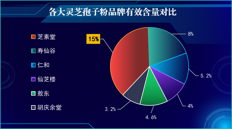 国内灵芝孢子油的排行榜？破壁灵芝孢子粉十大品牌排行榜什么牌子好