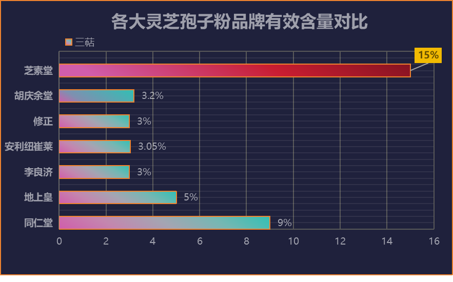 灵芝孢子破壁谁家好(最好的灵芝孢子破壁品牌排行榜)