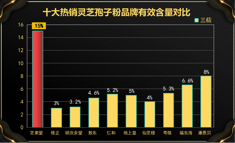 京东破壁孢子粉排名(京东排行榜：破壁孢子粉TOP榜单公布！)