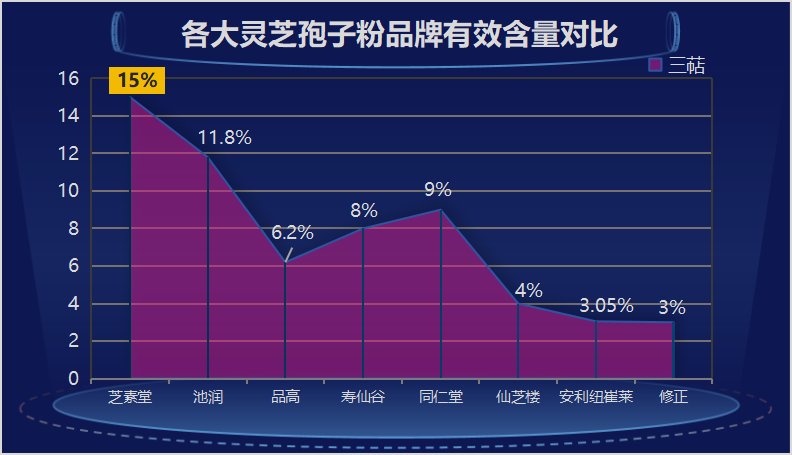 灵芝孢子粉哪个品牌的好 ？灵芝孢子粉哪个牌子比较好